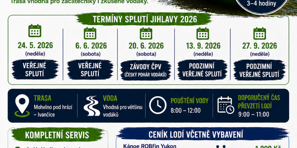 Splutí Jihlavy